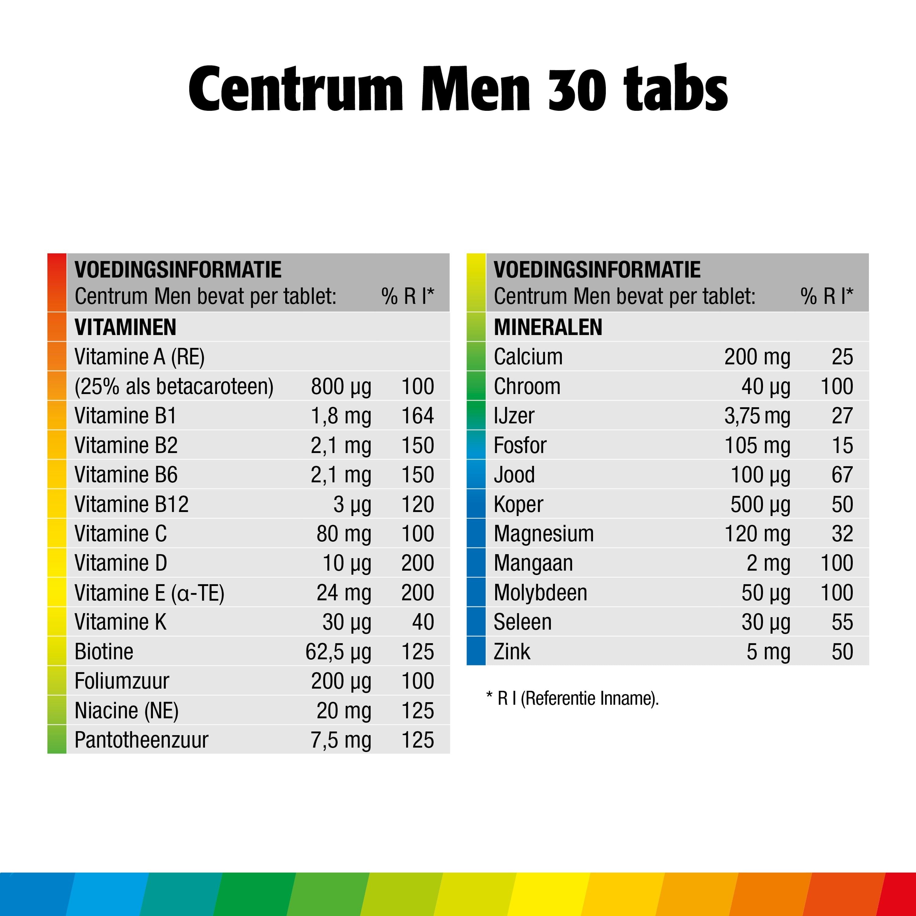 Centrum Men Advanced multivitamin tablets, dietary supplement with essential vitamins for men's health, 30 count bottle.
