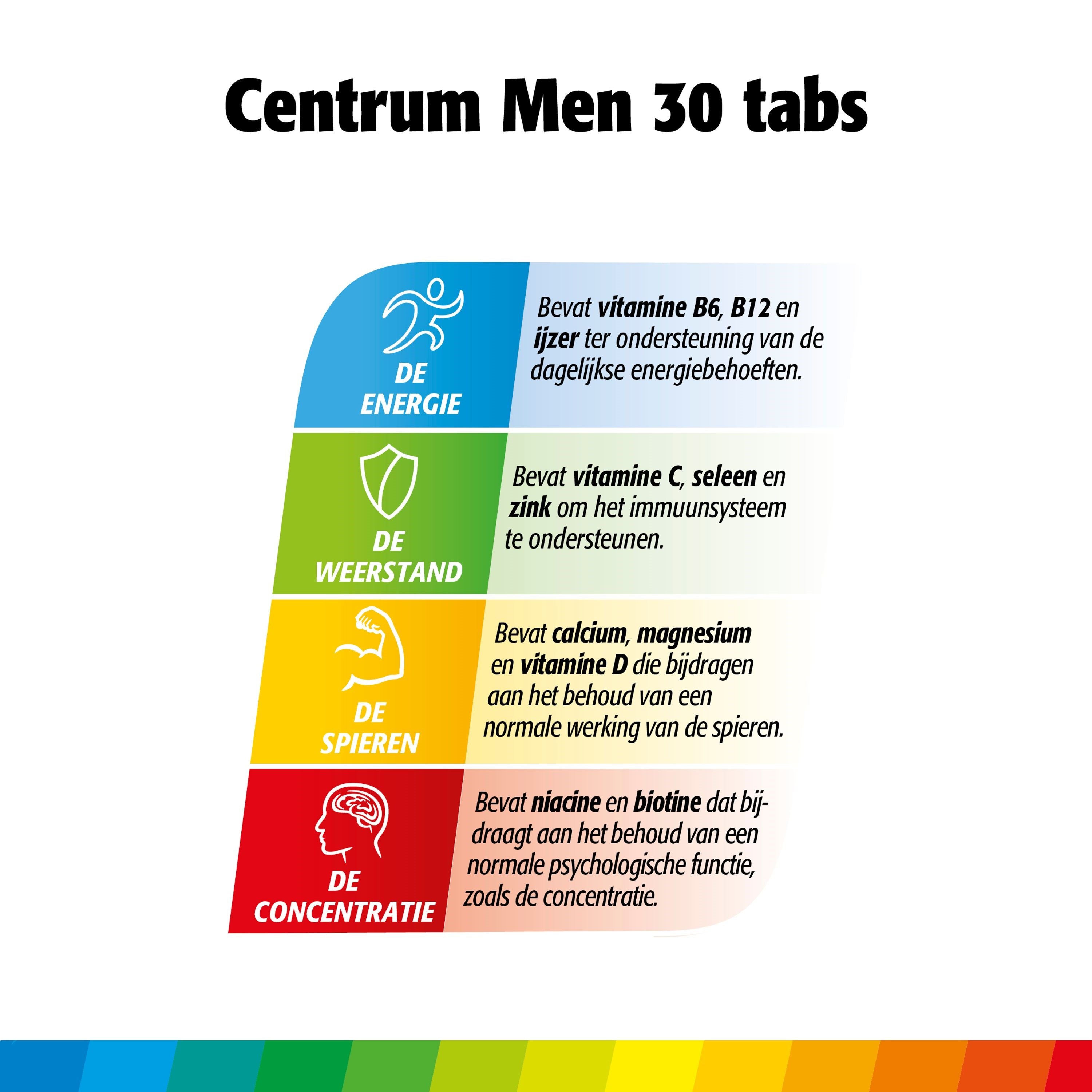 Centrum Men Advanced multivitamin tablets, dietary supplement, showing a bottle of 30 tablets, with colorful tablets visible inside.