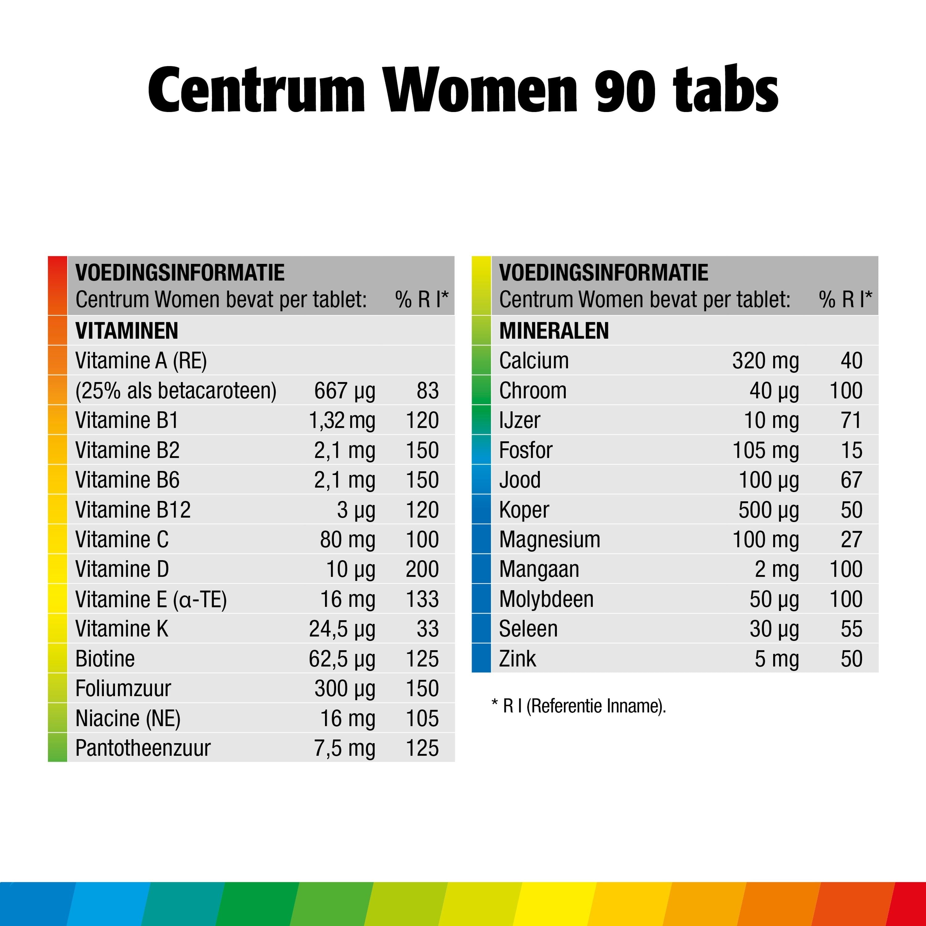 Centrum Women Advanced multivitamin tablets in a bottle, dietary supplement for women's health and daily nutrition.