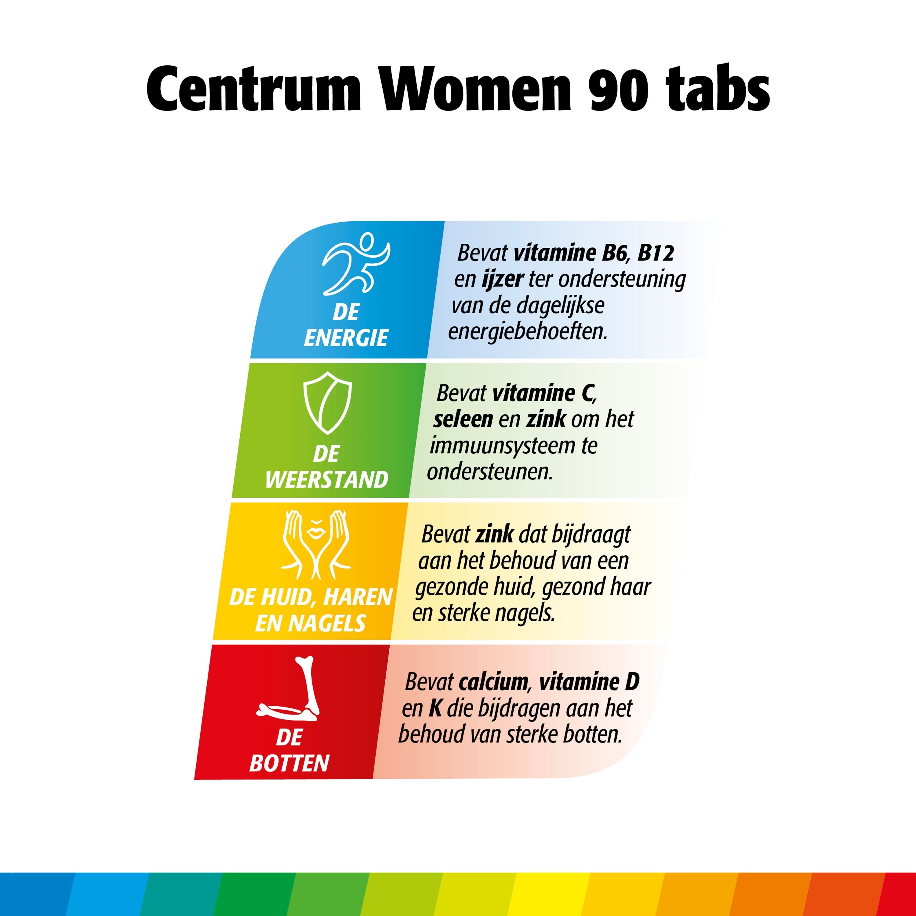 Centrum Women Advanced multivitamin tablets in a white bottle with blue label showing the supplement packaging.